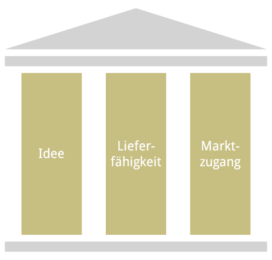 Drei Säulen
